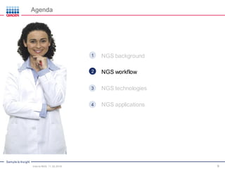 Sample to Insight
9
• NGS background
• NGS workflow
• NGS technologies
• NGS applications
2
Agenda
Intro to NGS, 11.30.2016
3
4
1
 