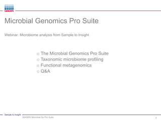 Microbiome Profiling with the Microbial Genomics Pro Suite | PDF