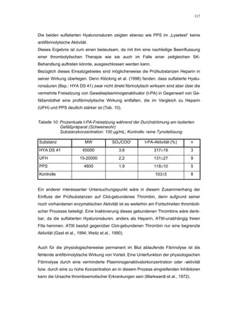 117




Die beiden sulfatierten Hyaluronsäuren zeigten ebenso wie PPS im „Lysetest“ keine
antifibrinolytische Aktivität.
Dieses Ergebnis ist zum einen bedeutsam, da mit ihm eine nachteilige Beeinflussung
einer thrombolytischen Therapie wie sie auch im Falle einer zeitgleichen SK-
Behandlung auftreten könnte, ausgeschlossen werden kann.
Bezüglich dieses Einsatzgebietes sind möglicherweise die Prüfsubstanzen Heparin in
seiner Wirkung überlegen. Denn Klöcking et al. (1998) fanden, dass sulfatierte Hyalu-
ronsäuren (Bsp.: HYA DS 41) zwar nicht direkt fibrinolytisch wirksam sind aber über die
vermehrte Freisetzung von Gewebeplasminogenaktivator (t-PA) in Gegenwart von Ge-
fäßendothel eine profibrinolytische Wirkung entfalten, die im Vergleich zu Heparin
(UFH) und PPS deutlich stärker ist (Tab. 10).


Tabelle 10: Prozentuale t-PA-Freisetzung während der Durchströmung am isolierten
            Gefäßpräparat (Schweineohr)
            Substanzkonzentration: 100 µg/mL; Kontrolle: reine Tyrodelösung

Substanz                    MW             SO3/COO-       t-PA-Aktivität (%)       n
HYA DS 41                  65000               3,6             317±19              3
UFH                      15-20000              2,2             131±27              9
PPS                         4800               1,9             118±10              5
Kontrolle                                                      103±5               8


Ein anderer interessanter Untersuchungspunkt wäre in diesem Zusammenhang der
Einfluss der Prüfsubstanzen auf Clot-gebundenes Thrombin, denn aufgrund seiner
noch vorhandenen enzymatischen Aktivität ist es weiterhin am Fortschreiten thromboti-
scher Prozesse beteiligt. Eine Inaktivierung dieses gebundenen Thrombins wäre denk-
bar, da die sulfatierten Hyaluronsäuren, anders als Heparin, ATIII-unabhängig freien
FIIa hemmen. ATIII besitzt gegenüber Clot-gebundenen Thrombin nur eine begrenzte
Aktivität (Gast et al., 1994; Weitz et al., 1990).


Auch für die physiologischerweise permanent im Blut ablaufende Fibrinolyse ist die
fehlende antifibrinolytische Wirkung von Vorteil. Eine Unterfunktion der physiologischen
Fibrinolyse durch eine verminderte Plasminogenaktivatorkonzentration oder -aktivität
bzw. durch eine zu hohe Konzentration an in diesem Prozess eingreifenden Inhibitoren
kann die Ursache thromboemolischer Erkrankungen sein (Markwardt et al., 1972).
 