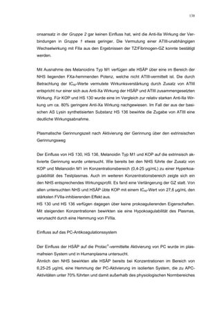 138




onsansatz in der Gruppe 2 gar keinen Einfluss hat, wird die Anti-IIa Wirkung der Ver-
bindungen in Gruppe 1 etwas geringer. Die Vermutung einer ATIII-unabhängigen
Wechselwirkung mit FIIa aus den Ergebnissen der TZ/Fibrinogen-GZ konnte bestätigt
werden.


Mit Ausnahme des Melanoidins Typ M1 verfügen alle HSÄP über eine im Bereich der
NHS liegenden FXa-hemmenden Potenz, welche nicht ATIII-vermittelt ist. Die durch
Betrachtung der IC50-Werte vermutete Wirkunksverstärkung durch Zusatz von ATIII
entspricht nur einer sich aus Anti-Xa Wirkung der HSÄP und ATIII zusammengesetzten
Wirkung. Für KOP und HS 130 wurde eine im Vergleich zur relativ starken Anti-IIa Wir-
kung um ca. 80% geringere Anti-Xa Wirkung nachgewiesen. Im Fall der aus der basi-
schen AS Lysin synthetisierten Substanz HS 136 bewirkte die Zugabe von ATIII eine
deutliche Wirkungsabnahme.


Plasmatische Gerinnungszeit nach Aktivierung der Gerinnung über den extrinsischen
Gerinnungsweg


Der Einfluss von HS 130, HS 136, Melanoidin Typ M1 und KOP auf die extrinsisch ak-
tivierte Gerinnung wurde untersucht. Wie bereits bei den NHS führte der Zusatz von
KOP und Melanoidin M1 im Konzentrationsbereich (0,4-25 µg/mL) zu einer Hyperkoa-
gulabilität des Testplasmas. Auch im weiteren Konzentrationsbereich zeigte sich ein
den NHS entsprechendes Wirkungsprofil. Es fand eine Verlängerung der GZ statt. Von
allen untersuchten NHS und HSÄP übte KOP mit einem IC50-Wert von 27,6 µg/mL den
stärksten FVIIa-inhibierenden Effekt aus.
HS 130 und HS 136 verfügen dagegen über keine prokoagulierenden Eigenschaften.
Mit steigenden Konzentrationen bewirkten sie eine Hypokoagulabilität des Plasmas,
verursacht durch eine Hemmung von FVIIa.


Einfluss auf das PC-Antikoagulationssystem


Der Einfluss der HSÄP auf die Protac-vermittelte Aktivierung von PC wurde im plas-
mafreien System und in Humanplasma untersucht.
Ähnlich den NHS bewirkten alle HSÄP bereits bei Konzentrationen im Bereich von
6,25-25 µg/mL eine Hemmung der PC-Aktivierung im isolierten System, die zu APC-
Aktivitäten unter 70% führten und damit außerhalb des physiologischen Normbereiches
 