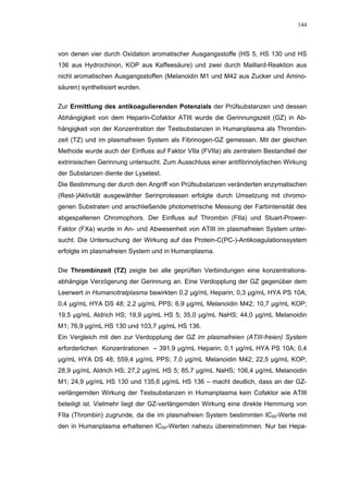 144




von denen vier durch Oxidation aromatischer Ausgangsstoffe (HS 5, HS 130 und HS
136 aus Hydrochinon, KOP aus Kaffeesäure) und zwei durch Maillard-Reaktion aus
nicht aromatischen Ausgangsstoffen (Melanoidin M1 und M42 aus Zucker und Amino-
säuren) synthetisiert wurden.

Zur Ermittlung des antikoagulierenden Potenzials der Prüfsubstanzen und dessen
Abhängigkeit von dem Heparin-Cofaktor ATIII wurde die Gerinnungszeit (GZ) in Ab-
hängigkeit von der Konzentration der Testsubstanzen in Humanplasma als Thrombin-
zeit (TZ) und im plasmafreien System als Fibrinogen-GZ gemessen. Mit der gleichen
Methode wurde auch der Einfluss auf Faktor VIIa (FVIIa) als zentralem Bestandteil der
extrinsischen Gerinnung untersucht. Zum Ausschluss einer antifibrinolytischen Wirkung
der Substanzen diente der Lysetest.
Die Bestimmung der durch den Angriff von Prüfsubstanzen veränderten enzymatischen
(Rest-)Aktivität ausgewählter Serinproteasen erfolgte durch Umsetzung mit chromo-
genen Substraten und anschließende photometrische Messung der Farbintensität des
abgespaltenen Chromophors. Der Einfluss auf Thrombin (FIIa) und Stuart-Prower-
Faktor (FXa) wurde in An- und Abwesenheit von ATIII im plasmafreien System unter-
sucht. Die Untersuchung der Wirkung auf das Protein-C(PC-)-Antikoagulationssystem
erfolgte im plasmafreien System und in Humanplasma.

Die Thrombinzeit (TZ) zeigte bei alle geprüften Verbindungen eine konzentrations-
abhängige Verzögerung der Gerinnung an. Eine Verdopplung der GZ gegenüber dem
Leerwert in Humancitratplasma bewirkten 0,2 µg/mL Heparin; 0,3 µg/mL HYA PS 10A;
0,4 µg/mL HYA DS 48; 2,2 µg/mL PPS; 6,9 µg/mL Melanoidin M42; 10,7 µg/mL KOP;
19,5 µg/mL Aldrich HS; 19,9 µg/mL HS 5; 35,0 µg/mL NaHS; 44,0 µg/mL Melanoidin
M1; 76,9 µg/mL HS 130 und 103,7 µg/mL HS 136.
Ein Vergleich mit den zur Verdopplung der GZ im plasmafreien (ATIII-freien) System
erforderlichen Konzentrationen – 391,9 µg/mL Heparin; 0,1 µg/mL HYA PS 10A; 0,4
µg/mL HYA DS 48; 559,4 µg/mL PPS; 7,0 µg/mL Melanoidin M42; 22,5 µg/mL KOP;
28,9 µg/mL Aldrich HS; 27,2 µg/mL HS 5; 85,7 µg/mL NaHS; 106,4 µg/mL Melanoidin
M1; 24,9 µg/mL HS 130 und 135,6 µg/mL HS 136 – macht deutlich, dass an der GZ-
verlängernden Wirkung der Testsubstanzen in Humanplasma kein Cofaktor wie ATIII
beteiligt ist. Vielmehr liegt der GZ-verlängernden Wirkung eine direkte Hemmung von
FIIa (Thrombin) zugrunde, da die im plasmafreien System bestimmten IC50-Werte mit
den in Humanplasma erhaltenen IC50-Werten nahezu übereinstimmen. Nur bei Hepa-
 