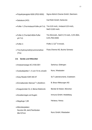 13




• Polyethylenglykol 6000 (PEG 6000)        Sigma Aldrich Chemie GmbH, Steinheim


• Salzsäure (HCl)                          Carl Roth GmbH, Karlsruhe


• Puffer 1 (Tris-Imidazol-Puffer pH 7,4) Tris 0,03 mol/L, Imidazol 0,03 mol/L,
                                           NaCl 0,022 mol/L


• Puffer 2 (Tris-NaCl-BSA-Puffer           Tris 50mmol/L, NaCl 0,15 mol/L, 0,2% BSA,
  pH 7,4)                                  0,5% PEG 6000


• Puffer 3                                 Puffer 2, Ca2+ 9 mmol/L


• Tris-(hydroxymethyl)-aminomethan         Fluka Chemie AG, Buchs/ Schweiz
  (Tris)


2.6.   Geräte und Hilfsmittel


• Analysenwaage AC 210S-OD1                     Sartorius, Göttingen


• Auslaufpipetten 1, 5 und 10 mL einzeln        Nunc, Wiesbaden


• Easy Reader EAR 340 AT                        SLT Labinstruments, Crailsheim


• Einmalkanülen Sterican 1,20x40mm             B. Braun Melsungen AG


• Koagulometer CL 4, Behuk Elektronik           Bender & Hobein, München


• Küvettenriegel und Kugeln                     Immuno GmbH, Heidelberg


• Megafuge 1,0R                                 Heraeus, Hanau


• Mikrotiterplatten:
  Nunclon 96, steril,Flachboden
  86x127mm                                      Nunc GmbH, Wiesbaden
 