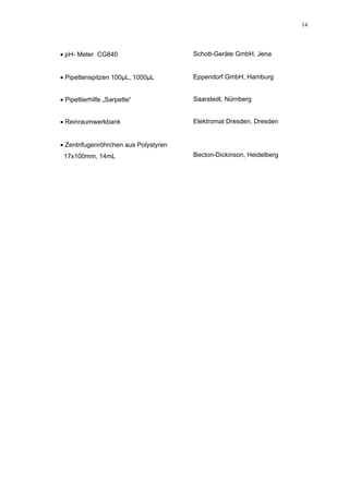 14




• pH- Meter CG840                      Schott-Geräte GmbH, Jena


• Pipettenspitzen 100µL, 1000µL        Eppendorf GmbH, Hamburg


• Pipettierhilfe „Sarpette“            Saarstedt, Nürnberg


• Reinraumwerkbank                     Elektromat Dresden, Dresden


• Zentrifugenröhrchen aus Polystyren
 17x100mm, 14mL                        Becton-Dickinson, Heidelberg
 