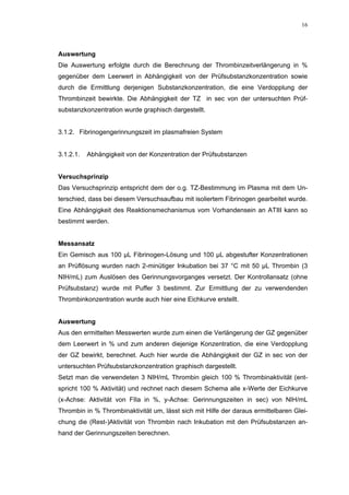 16




Auswertung
Die Auswertung erfolgte durch die Berechnung der Thrombinzeitverlängerung in %
gegenüber dem Leerwert in Abhängigkeit von der Prüfsubstanzkonzentration sowie
durch die Ermittlung derjenigen Substanzkonzentration, die eine Verdopplung der
Thrombinzeit bewirkte. Die Abhängigkeit der TZ in sec von der untersuchten Prüf-
substanzkonzentration wurde graphisch dargestellt.


3.1.2. Fibrinogengerinnungszeit im plasmafreien System


3.1.2.1.   Abhängigkeit von der Konzentration der Prüfsubstanzen


Versuchsprinzip
Das Versuchsprinzip entspricht dem der o.g. TZ-Bestimmung im Plasma mit dem Un-
terschied, dass bei diesem Versuchsaufbau mit isoliertem Fibrinogen gearbeitet wurde.
Eine Abhängigkeit des Reaktionsmechanismus vom Vorhandensein an ATIII kann so
bestimmt werden.


Messansatz
Ein Gemisch aus 100 µL Fibrinogen-Lösung und 100 µL abgestufter Konzentrationen
an Prüflösung wurden nach 2-minütiger Inkubation bei 37 °C mit 50 µL Thrombin (3
NIH/mL) zum Auslösen des Gerinnungsvorganges versetzt. Der Kontrollansatz (ohne
Prüfsubstanz) wurde mit Puffer 3 bestimmt. Zur Ermittlung der zu verwendenden
Thrombinkonzentration wurde auch hier eine Eichkurve erstellt.


Auswertung
Aus den ermittelten Messwerten wurde zum einen die Verlängerung der GZ gegenüber
dem Leerwert in % und zum anderen diejenige Konzentration, die eine Verdopplung
der GZ bewirkt, berechnet. Auch hier wurde die Abhängigkeit der GZ in sec von der
untersuchten Prüfsubstanzkonzentration graphisch dargestellt.
Setzt man die verwendeten 3 NIH/mL Thrombin gleich 100 % Thrombinaktivität (ent-
spricht 100 % Aktivität) und rechnet nach diesem Schema alle x-Werte der Eichkurve
(x-Achse: Aktivität von FIIa in %, y-Achse: Gerinnungszeiten in sec) von NIH/mL
Thrombin in % Thrombinaktivität um, lässt sich mit Hilfe der daraus ermittelbaren Glei-
chung die (Rest-)Aktivität von Thrombin nach Inkubation mit den Prüfsubstanzen an-
hand der Gerinnungszeiten berechnen.
 