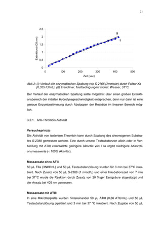 21




                              2,5
                                                                        II
        Extinktion (405 nm)    2
                                                                             I
                              1,5

                               1

                              0,5

                               0
                                    0   100   200                300   400       500
                                                    Zeit (sec)

Abb.2: (I) Verlauf der enzymatischen Spaltung von S-2765 (2mmolar) durch Faktor Xa
       (0,355 IU/mL), (II) Trendlinie; Testbedingungen: bidest. Wasser, 37°C,

Der Verlauf der enzymatischen Spaltung sollte möglichst über einen großen Extinkti-
onsbereich der initialen Hydrolysegeschwindigkeit entsprechen, denn nur dann ist eine
genaue Enzymbestimmung durch Abstoppen der Reaktion im linearen Bereich mög-
lich.


3.2.1. Anti-Thrombin Aktivität


Versuchsprinzip
Die Aktivität von isoliertem Thrombin kann durch Spaltung des chromogenen Substra-
tes S-2388 gemessen werden. Eine durch unsere Testsubstanzen allein oder in Ver-
bindung mit ATIII verursachte geringere Aktivität von FIIa ergibt niedrigere Absorpti-
onsmesswerte (< 100% Aktivität).


Messansatz ohne ATIII
50 µL FIIa (3NIH/mL) und 50 µL Testsubstanzlösung wurden für 3 min bei 37°C inku-
biert. Nach Zusatz von 50 µL S-2388 (1 mmol/L) und einer Inkubationszeit von 7 min
bei 37°C wurde die Reaktion durch Zusatz von 20 %iger Essigsäure abgestoppt und
der Ansatz bei 405 nm gemessen.


Messansatz mit ATIII
In eine Mikrotiterplatte wurden hintereinander 50 µL ATIII (0,66 ATU/mL) und 50 µL
Testsubstanzlösung pipettiert und 3 min bei 37 °C inkubiert. Nach Zugabe von 50 µL
 
