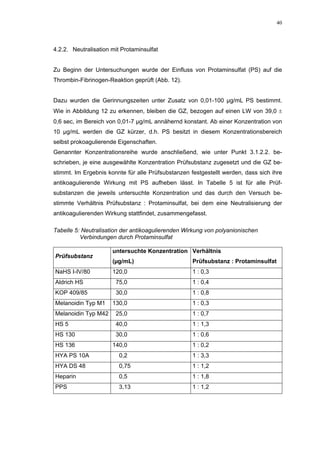 40




4.2.2. Neutralisation mit Protaminsulfat


Zu Beginn der Untersuchungen wurde der Einfluss von Protaminsulfat (PS) auf die
Thrombin-Fibrinogen-Reaktion geprüft (Abb. 12).


Dazu wurden die Gerinnungszeiten unter Zusatz von 0,01-100 µg/mL PS bestimmt.
Wie in Abbildung 12 zu erkennen, bleiben die GZ, bezogen auf einen LW von 39,0 ±
0,6 sec, im Bereich von 0,01-7 µg/mL annähernd konstant. Ab einer Konzentration von
10 µg/mL werden die GZ kürzer, d.h. PS besitzt in diesem Konzentrationsbereich
selbst prokoagulierende Eigenschaften.
Genannter Konzentrationsreihe wurde anschließend, wie unter Punkt 3.1.2.2. be-
schrieben, je eine ausgewählte Konzentration Prüfsubstanz zugesetzt und die GZ be-
stimmt. Im Ergebnis konnte für alle Prüfsubstanzen festgestellt werden, dass sich ihre
antikoagulierende Wirkung mit PS aufheben lässt. In Tabelle 5 ist für alle Prüf-
substanzen die jeweils untersuchte Konzentration und das durch den Versuch be-
stimmte Verhältnis Prüfsubstanz : Protaminsulfat, bei dem eine Neutralisierung der
antikoagulierenden Wirkung stattfindet, zusammengefasst.

Tabelle 5: Neutralisation der antikoagulierenden Wirkung von polyanionischen
          Verbindungen durch Protaminsulfat

                      untersuchte Konzentration Verhältnis
Prüfsubstanz
                      (µg/mL)                       Prüfsubstanz : Protaminsulfat
NaHS I-IV/80          120,0                         1 : 0,3
Aldrich HS             75,0                         1 : 0,4
KOP 409/85             30,0                         1 : 0,8
Melanoidin Typ M1     130,0                         1 : 0,3
Melanoidin Typ M42     25,0                         1 : 0,7
HS 5                   40,0                         1 : 1,3
HS 130                 30,0                         1 : 0,6
HS 136                140,0                         1 : 0,2
HYA PS 10A               0,2                        1 : 3,3
HYA DS 48                0,75                       1 : 1,2
Heparin                  0,5                        1 : 1,8
PPS                      3,13                       1 : 1,2
 