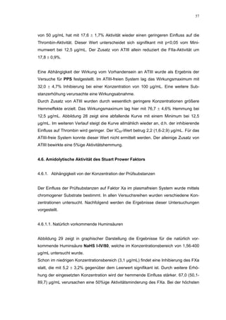 57




von 50 µg/mL hat mit 17,6 ± 1,7% Aktivität wieder einen geringeren Einfluss auf die
Thrombin-Aktivität. Dieser Wert unterscheidet sich signifikant mit p<0,05 vom Mini-
mumwert bei 12,5 µg/mL. Der Zusatz von ATIII allein reduziert die FIIa-Aktivität um
17,8 ± 0,9%.


Eine Abhängigkeit der Wirkung vom Vorhandensein an ATIII wurde als Ergebnis der
Versuche für PPS festgestellt. Im ATIII-freien System lag das Wirkungsmaximum mit
32,0 ± 4,7% Inhibierung bei einer Konzentration von 100 µg/mL. Eine weitere Sub-
stanzerhöhung verursachte eine Wirkungsabnahme.
Durch Zusatz von ATIII wurden durch wesentlich geringere Konzentrationen größere
Hemmeffekte erzielt. Das Wirkungsmaximum lag hier mit 76,7 ± 4,6% Hemmung bei
12,5 µg/mL. Abbildung 28 zeigt eine abfallende Kurve mit einem Minimum bei 12,5
µg/mL. Im weiteren Verlauf steigt die Kurve allmählich wieder an, d.h. der inhibierende
Einfluss auf Thrombin wird geringer. Der IC50-Wert betrug 2,2 (1,6-2,9) µg/mL. Für das
ATIII-freie System konnte dieser Wert nicht ermittelt werden. Der alleinige Zusatz von
ATIII bewirkte eine 5%ige Aktivitätshemmung.


4.6. Amidolytische Aktivität des Stuart Prower Faktors


4.6.1. Abhängigkeit von der Konzentration der Prüfsubstanzen


Der Einfluss der Prüfsubstanzen auf Faktor Xa im plasmafreien System wurde mittels
chromogener Substrate bestimmt. In allen Versuchsreihen wurden verschiedene Kon-
zentrationen untersucht. Nachfolgend werden die Ergebnisse dieser Untersuchungen
vorgestellt.


4.6.1.1. Natürlich vorkommende Huminsäuren


Abbildung 29 zeigt in graphischer Darstellung die Ergebnisse für die natürlich vor-
kommende Huminsäure NaHS I-IV/80, welche im Konzentrationsbereich von 1,56-400
µg/mL untersucht wurde.
Schon im niedrigen Konzentrationsbereich (3,1 µg/mL) findet eine Inhibierung des FXa
statt, die mit 5,2 ± 3,2% gegenüber dem Leerwert signifikant ist. Durch weitere Erhö-
hung der eingesetzten Konzentration wird der hemmende Einfluss stärker. 67,0 (50,1-
89,7) µg/mL verursachen eine 50%ige Aktivitätsminderung des FXa. Bei der höchsten
 