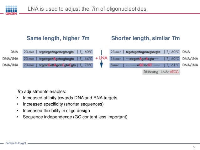 qiagen lna tools experience truly exceptional rna research