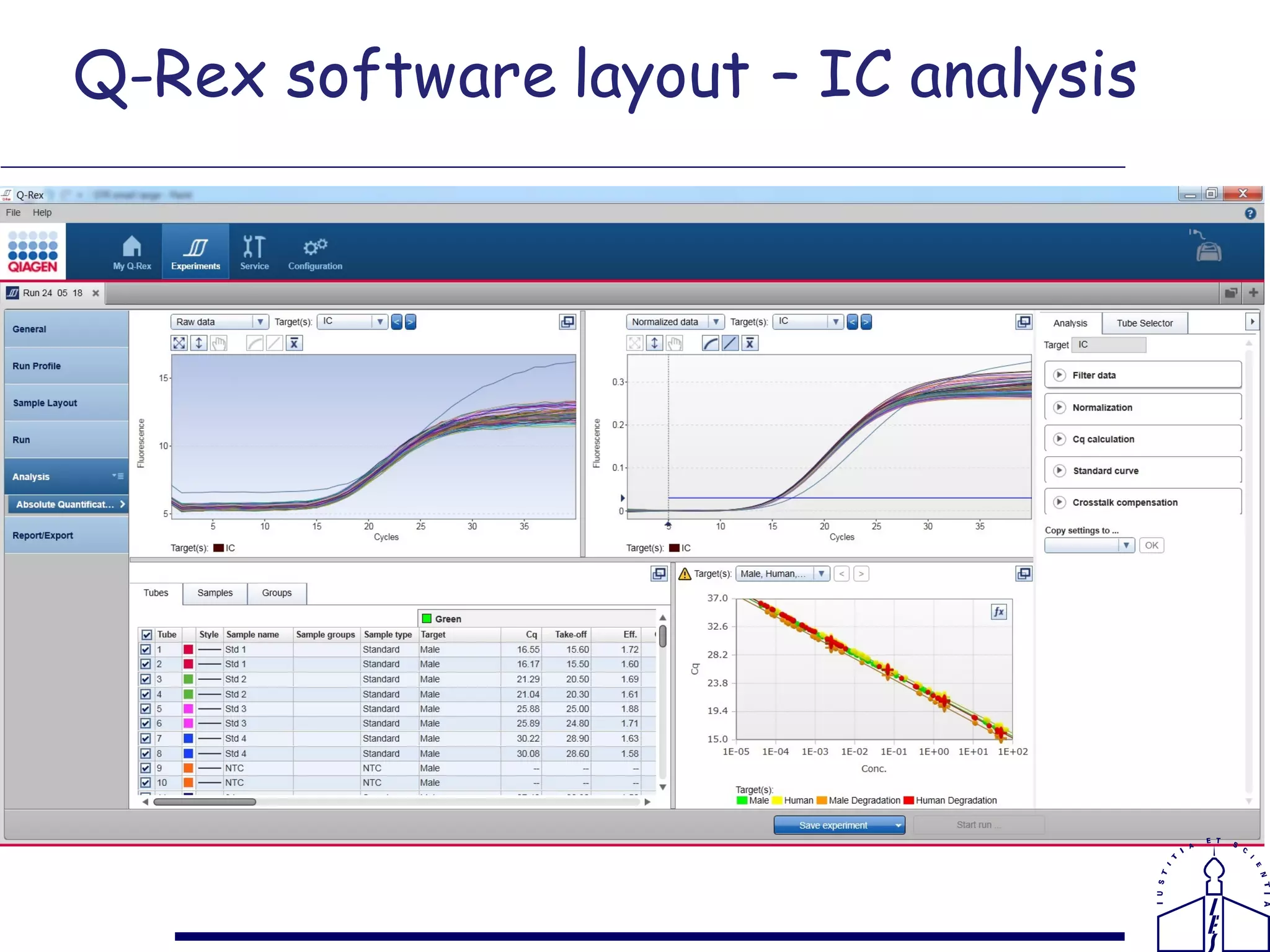 Assessment of Y chromosome degradation level using the Investigator ...