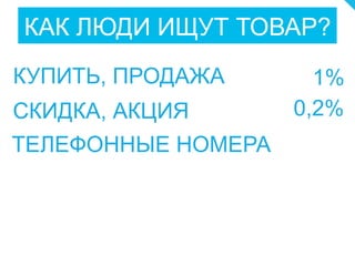 КАК ЛЮДИ ИЩУТ ТОВАР?
КУПИТЬ, ПРОДАЖА 1%
СКИДКА, АКЦИЯ 0,2%
ТЕЛЕФОННЫЕ НОМЕРА
 