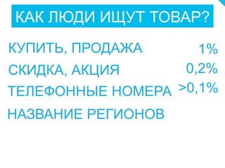 КАК ЛЮДИ ИЩУТ ТОВАР?
КУПИТЬ, ПРОДАЖА 1%
СКИДКА, АКЦИЯ 0,2%
ТЕЛЕФОННЫЕ НОМЕРА >0,1%
НАЗВАНИЕ РЕГИОНОВ
 