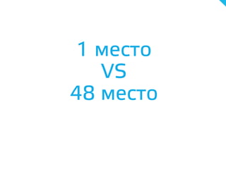 1 место
VS
48 место
 