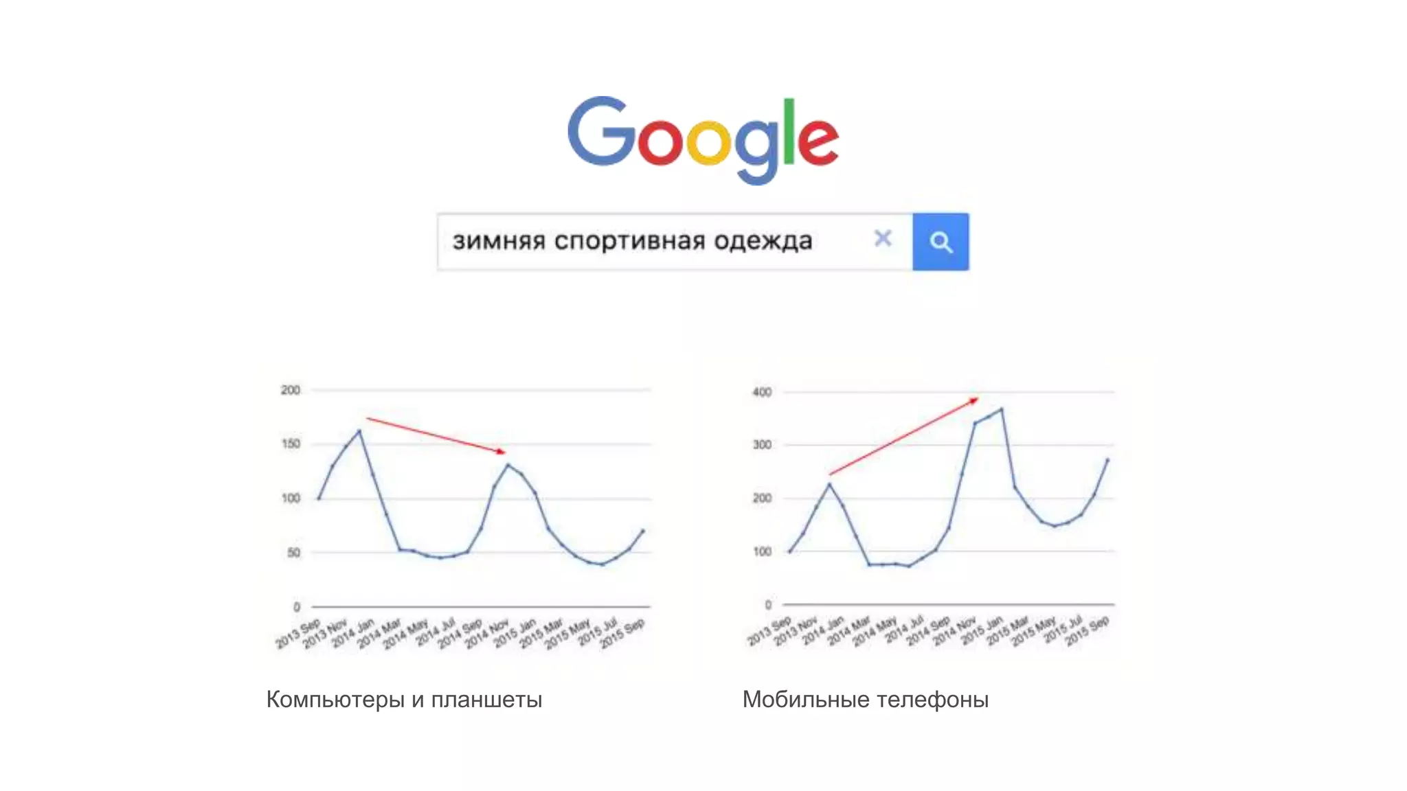 Компьютеры и планшеты Мобильные телефоны
 