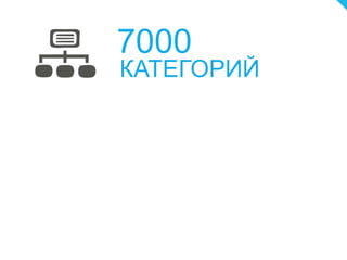 7000
КАТЕГОРИЙ
 