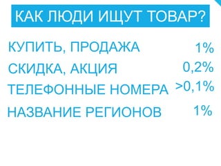КАК ЛЮДИ ИЩУТ ТОВАР?
КУПИТЬ, ПРОДАЖА 1%
СКИДКА, АКЦИЯ 0,2%
ТЕЛЕФОННЫЕ НОМЕРА >0,1%
НАЗВАНИЕ РЕГИОНОВ 1%
 