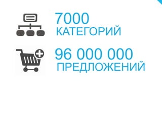 7000
96 000 000
КАТЕГОРИЙ
ПРЕДЛОЖЕНИЙ
 