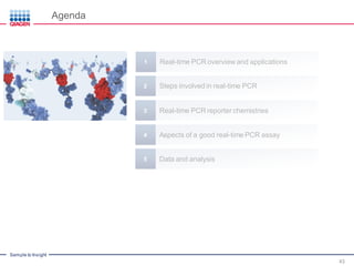 Introduction to Real Time PCR (Q-PCR/qPCR/qrt-PCR): qPCR Technology ...
