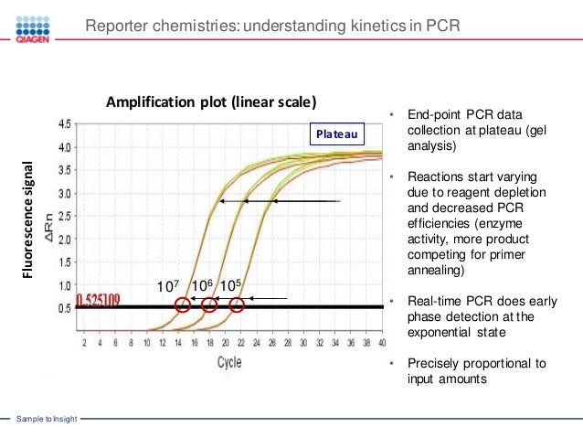 Introduction To Real Time Pcr Q Pcr Qpcr Qrt Pcr Qpcr Technology W