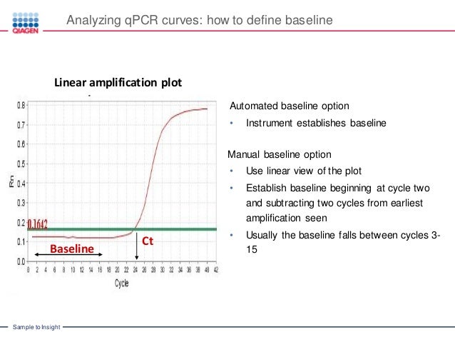 Introduction To Real Time PCR Q PCR qPCR qrt PCR QPCR Technology W 