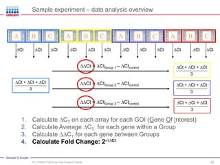 PCR Array Data Analysis Tutorial: qPCR Technology Webinar Series Part 3 ...