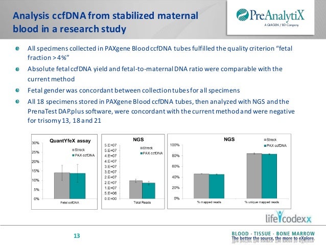new technology and workflow for integrated collection stabilization