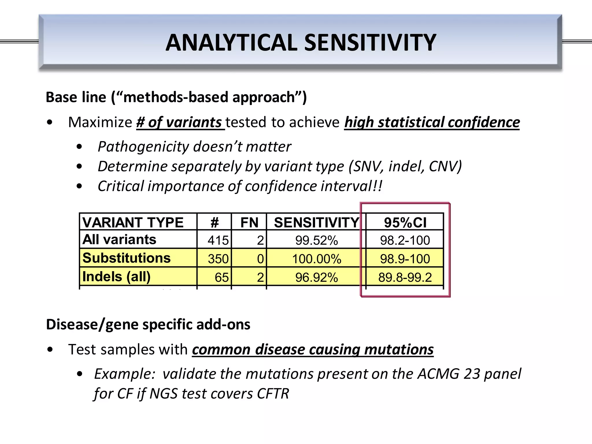 Base line (“methods-based approach”)
• Maximize # of variants tested to achieve high statistical confidence
• Pathogenicity doesn’t matter
• Determine separately by variant type (SNV, indel, CNV)
• Critical importance of confidence interval!!
VARIANT TYPE # FN SENSITIVITY 95%CI
All variants 415 2 99.52% 98.2-100
Substitutions 350 0 100.00% 98.9-100
Indels (all) 65 2 96.92% 89.8-99.2
>10 bp 14 1 92.86% 70.2-98.8
?10 bp 51 1 98.04% 89.9-99.7
5-10 bp 3 0 100.00% ND
3-5 bp 19 1 94.74% 76.4-99.1
1-2 bp 29 0 100.00% 88.3-100
Disease/gene specific add-ons
• Test samples with common disease causing mutations
• Example: validate the mutations present on the ACMG 23 panel
for CF if NGS test covers CFTR
ANALYTICAL SENSITIVITY
 
