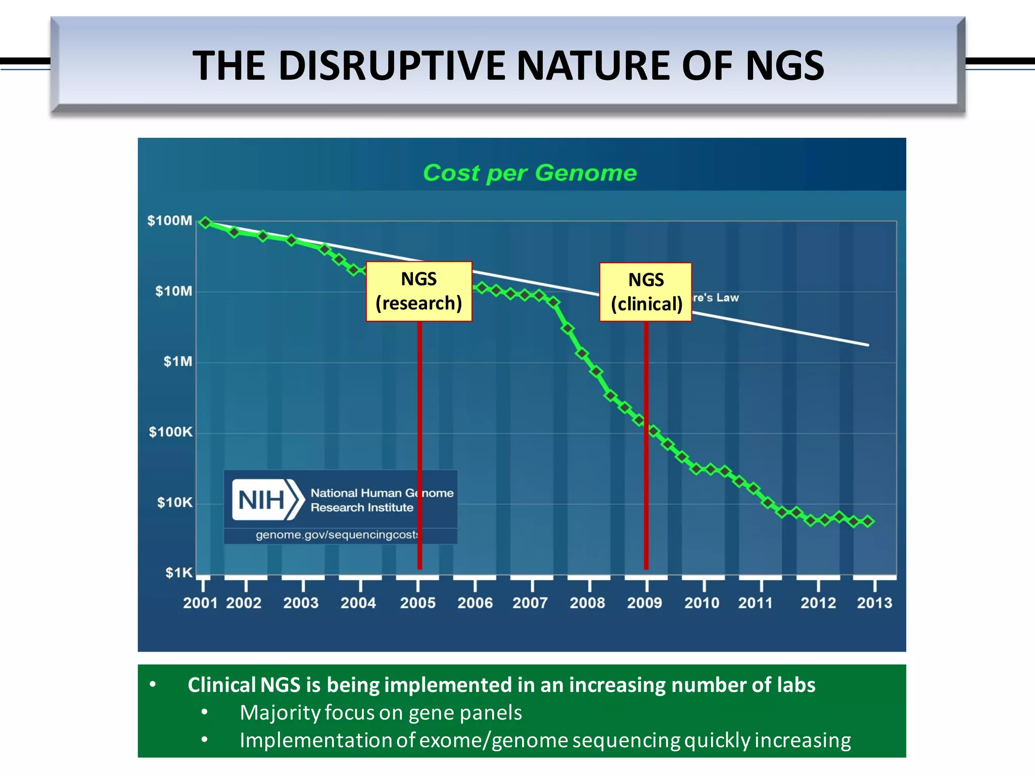 • Clinical NGS is being implemented in an increasing number of labs
• Majorityfocus on gene panels
• Implementationofexome/genome sequencingquicklyincreasing
NGS
(research)
THE DISRUPTIVE NATURE OF NGS
NGS
(clinical)
 