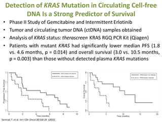 Utilization of NGS to Identify Clinically-Relevant Mutations in cfDNA ...