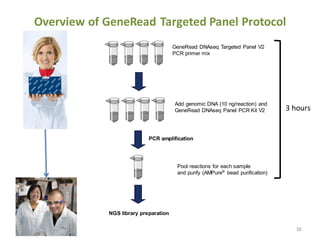 Genereader Utilization of NGS to Identify Clinically-Relevant Mutations in cfDNA ...
