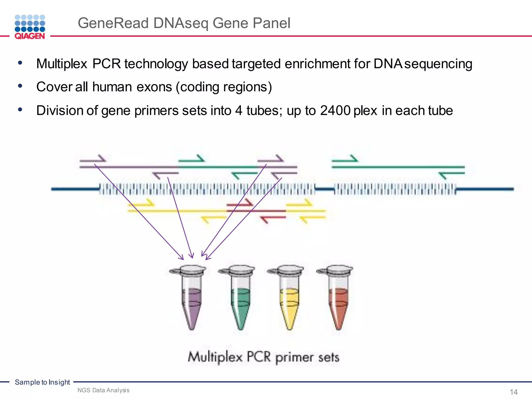 Genereader NGS Targeted Enrichment Technology in Cancer Research: NGS Tech ...