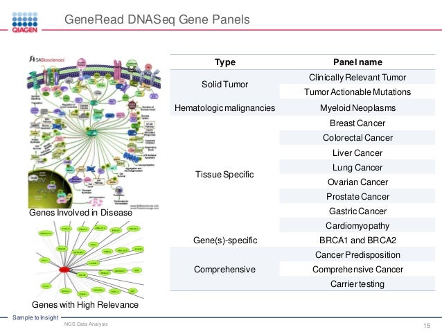 NGS Targeted Enrichment Technology in Cancer Research: NGS Tech Overv…
