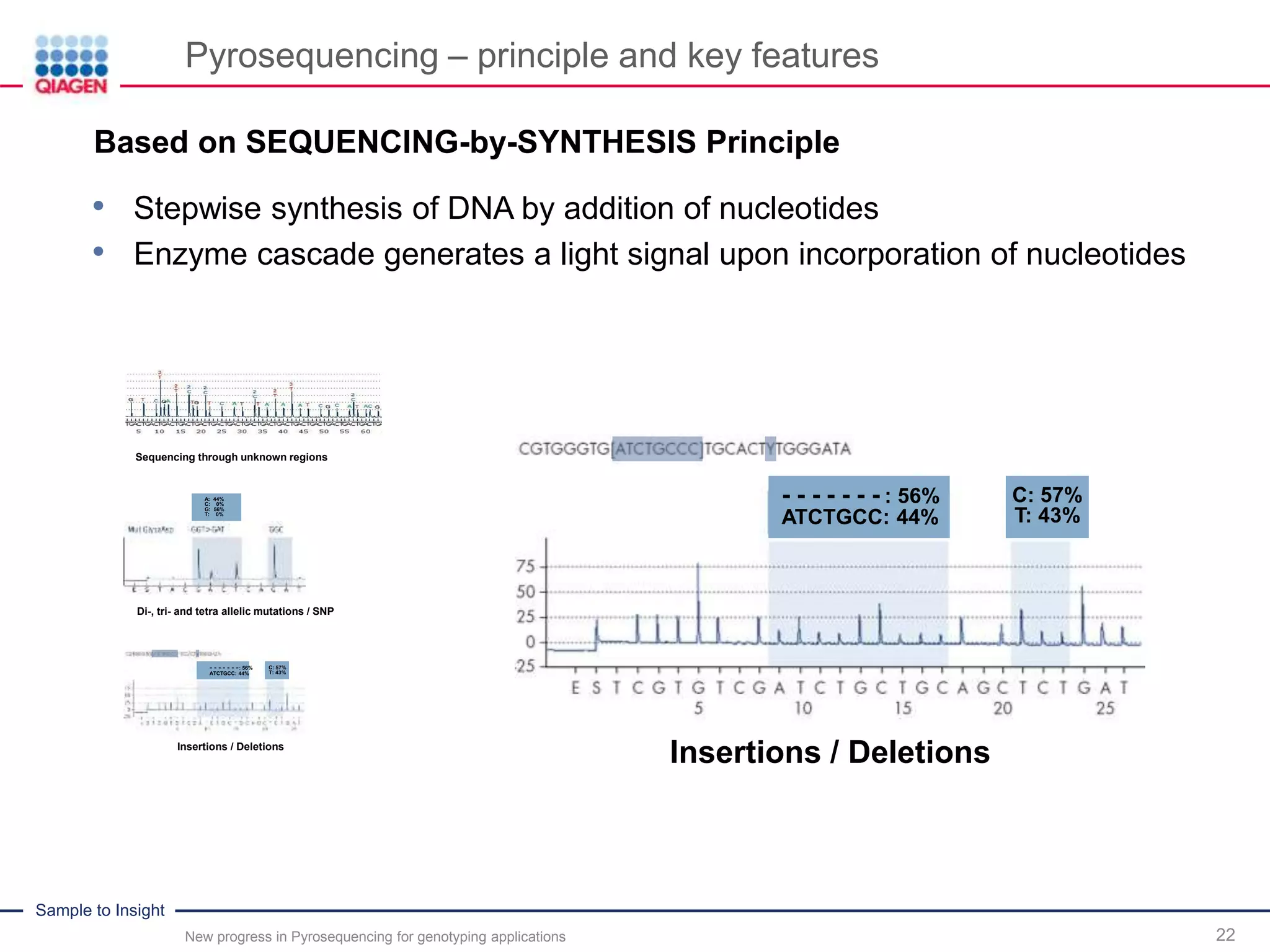 Sample to Insight
Pyrosequencing – principle and key features
New progress in Pyrosequencing for genotyping applications 22
Insertions / Deletions
- - - - - - - : 56%
ATCTGCC: 44%
C: 57%
T: 43%
A: 44%
C: 0%
G: 56%
T: 0%
Di-, tri- and tetra allelic mutations / SNP
Insertions / Deletions
- - - - - - -: 56%
ATCTGCC: 44%
C: 57%
T: 43%
Sequencing through unknown regions
.Based on SEQUENCING-by-SYNTHESIS Principle
• Stepwise synthesis of DNA by addition of nucleotides
• Enzyme cascade generates a light signal upon incorporation of nucleotides
 