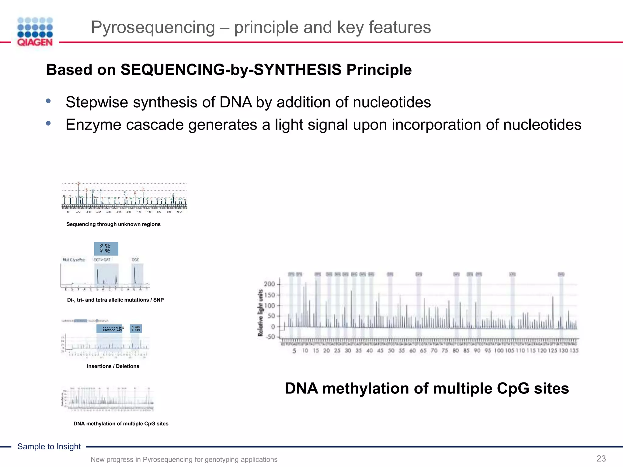 Sample to Insight
Pyrosequencing – principle and key features
New progress in Pyrosequencing for genotyping applications 23
A: 44%
C: 0%
G: 56%
T: 0%
Di-, tri- and tetra allelic mutations / SNP
Insertions / Deletions
- - - - - - -: 56%
ATCTGCC: 44%
C: 57%
T: 43%
DNA methylation of multiple CpG sites
Sequencing through unknown regions
DNA methylation of multiple CpG sites
.Based on SEQUENCING-by-SYNTHESIS Principle
• Stepwise synthesis of DNA by addition of nucleotides
• Enzyme cascade generates a light signal upon incorporation of nucleotides
 