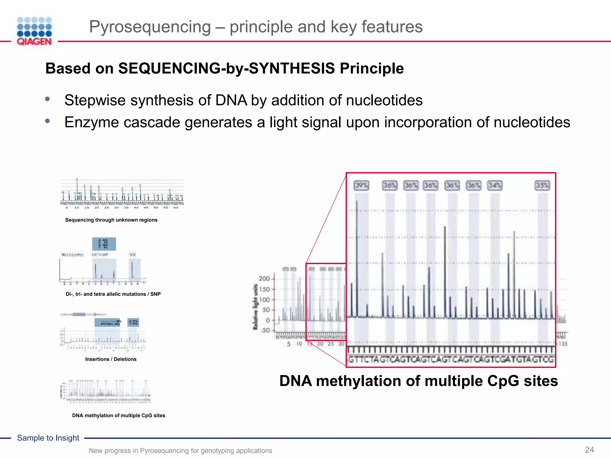 Sample to Insight
Pyrosequencing – principle and key features
New progress in Pyrosequencing for genotyping applications 24
DNA methylation of multiple CpG sites
A: 44%
C: 0%
G: 56%
T: 0%
Di-, tri- and tetra allelic mutations / SNP
Insertions / Deletions
- - - - - - -: 56%
ATCTGCC: 44%
C: 57%
T: 43%
DNA methylation of multiple CpG sites
Sequencing through unknown regions
.Based on SEQUENCING-by-SYNTHESIS Principle
• Stepwise synthesis of DNA by addition of nucleotides
• Enzyme cascade generates a light signal upon incorporation of nucleotides
 