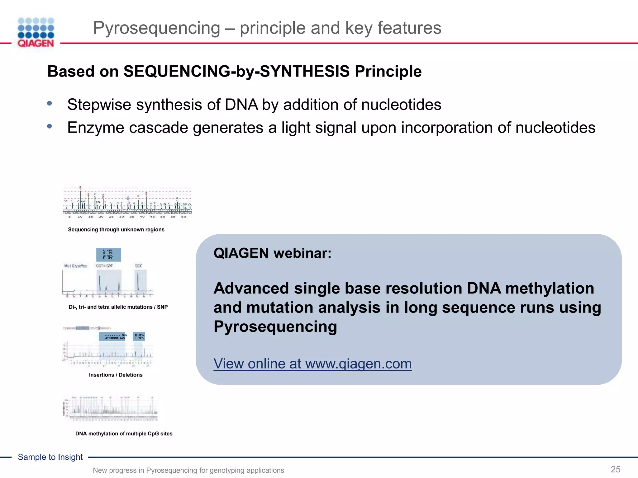 Sample to Insight
Pyrosequencing – principle and key features
New progress in Pyrosequencing for genotyping applications 25
A: 44%
C: 0%
G: 56%
T: 0%
Di-, tri- and tetra allelic mutations / SNP
Insertions / Deletions
- - - - - - -: 56%
ATCTGCC: 44%
C: 57%
T: 43%
DNA methylation of multiple CpG sites
Sequencing through unknown regions
QIAGEN webinar:
Advanced single base resolution DNA methylation
and mutation analysis in long sequence runs using
Pyrosequencing
View online at www.qiagen.com
.Based on SEQUENCING-by-SYNTHESIS Principle
• Stepwise synthesis of DNA by addition of nucleotides
• Enzyme cascade generates a light signal upon incorporation of nucleotides
 