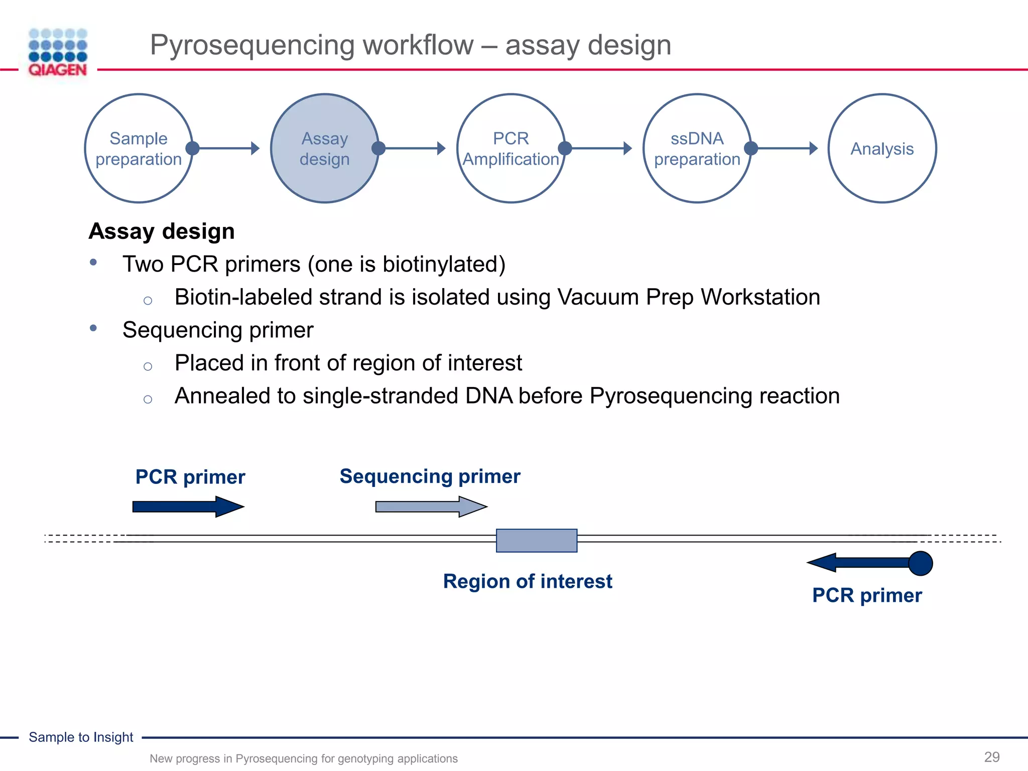 Sample to Insight
Pyrosequencing workflow – assay design
New progress in Pyrosequencing for genotyping applications 29
Assay design
• Two PCR primers (one is biotinylated)
o Biotin-labeled strand is isolated using Vacuum Prep Workstation
• Sequencing primer
o Placed in front of region of interest
o Annealed to single-stranded DNA before Pyrosequencing reaction
PCR primer
Region of interest
PCR primer
Sequencing primer
Sample
preparation
Assay
design
PCR
Amplification
ssDNA
preparation
Analysis
 
