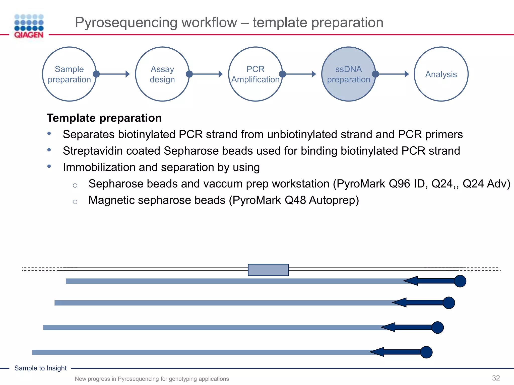 Sample to Insight
Pyrosequencing workflow – template preparation
New progress in Pyrosequencing for genotyping applications 32
Template preparation
• Separates biotinylated PCR strand from unbiotinylated strand and PCR primers
• Streptavidin coated Sepharose beads used for binding biotinylated PCR strand
• Immobilization and separation by using
o Sepharose beads and vaccum prep workstation (PyroMark Q96 ID, Q24,, Q24 Adv)
o Magnetic sepharose beads (PyroMark Q48 Autoprep)
Sample
preparation
Assay
design
PCR
Amplification
ssDNA
preparation
Analysis
 