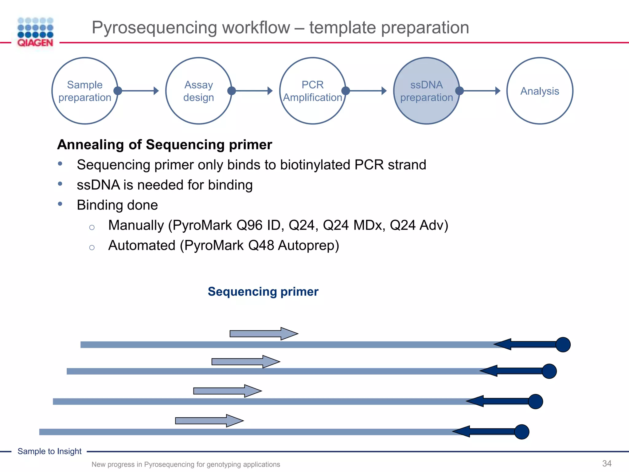 Sample to Insight
Pyrosequencing workflow – template preparation
New progress in Pyrosequencing for genotyping applications 34
Annealing of Sequencing primer
• Sequencing primer only binds to biotinylated PCR strand
• ssDNA is needed for binding
• Binding done
o Manually (PyroMark Q96 ID, Q24, Q24 MDx, Q24 Adv)
o Automated (PyroMark Q48 Autoprep)
Sample
preparation
Assay
design
PCR
Amplification
ssDNA
preparation
Analysis
Sequencing primer
 