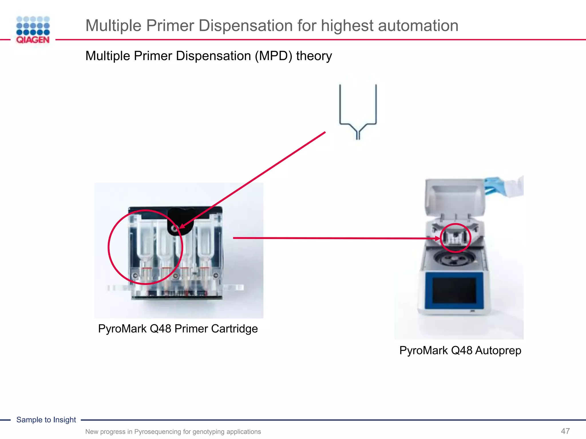 Sample to Insight
Multiple Primer Dispensation for highest automation
47
Multiple Primer Dispensation (MPD) theory
New progress in Pyrosequencing for genotyping applications
PyroMark Q48 Primer Cartridge
PyroMark Q48 Autoprep
 