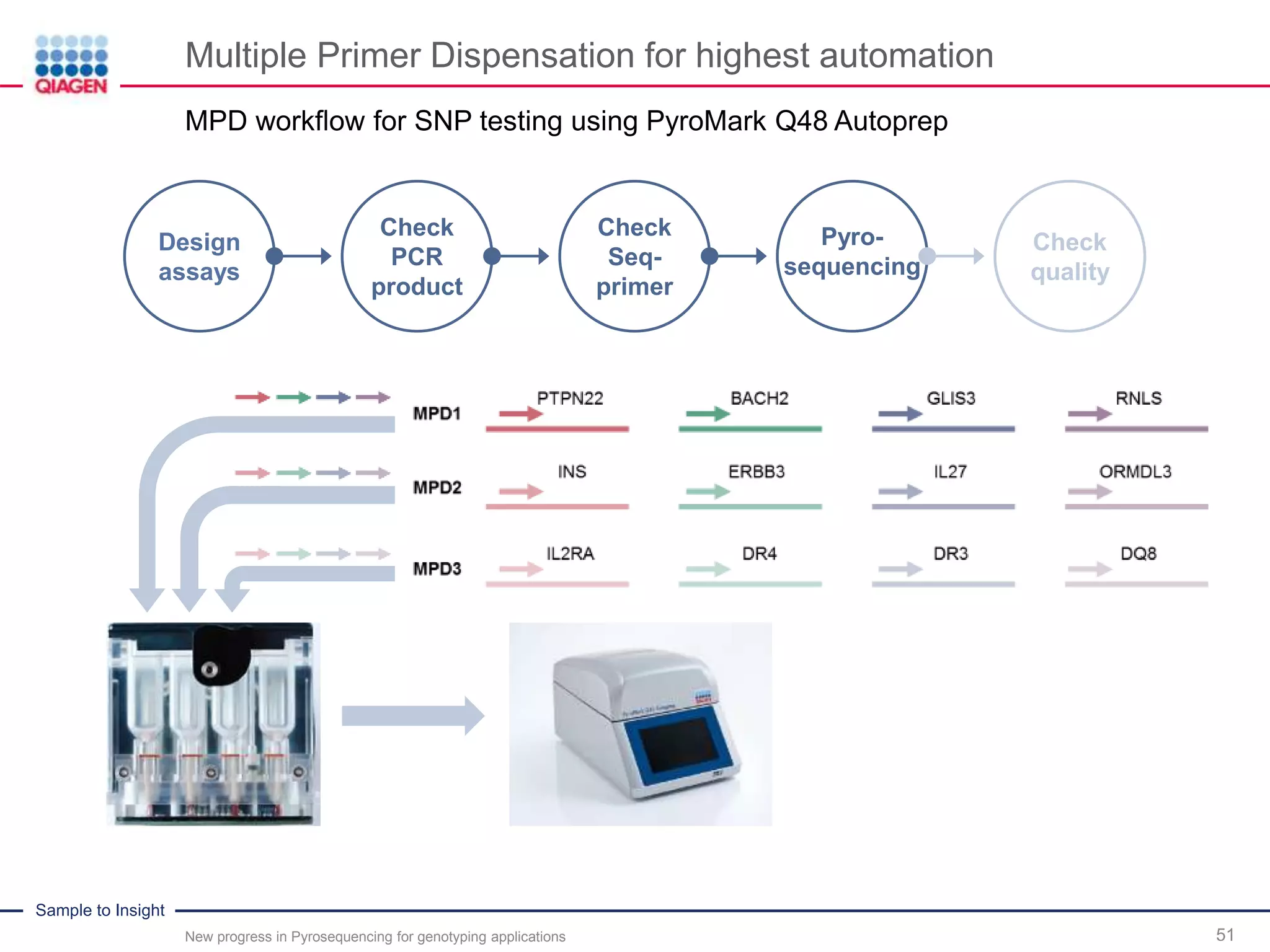 Sample to Insight
Multiple Primer Dispensation for highest automation
51
MPD workflow for SNP testing using PyroMark Q48 Autoprep
New progress in Pyrosequencing for genotyping applications
Design
assays
Check
PCR
product
Check
Seq-
primer
Check
quality
Pyro-
sequencing
 