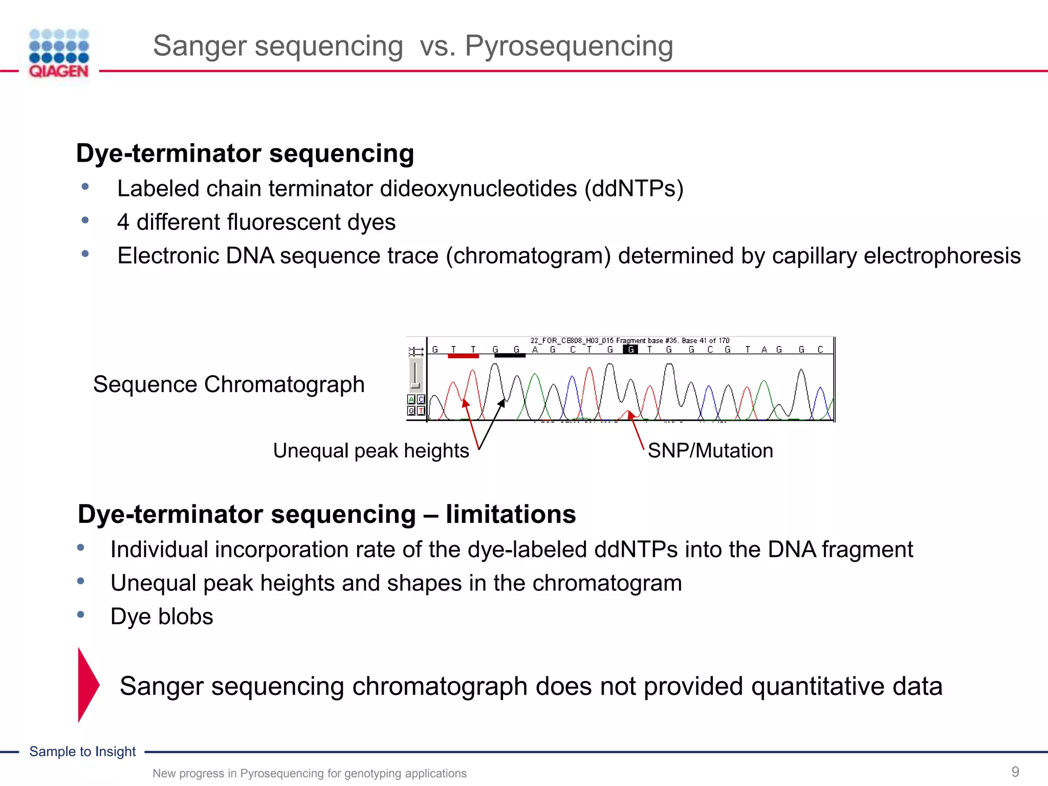 Sample to Insight
Sequence Chromatograph
Sanger sequencing vs. Pyrosequencing
New progress in Pyrosequencing for genotyping applications 9
Dye-terminator sequencing
• Labeled chain terminator dideoxynucleotides (ddNTPs)
• 4 different fluorescent dyes
• Electronic DNA sequence trace (chromatogram) determined by capillary electrophoresis
.Dye-terminator sequencing – limitations
• Individual incorporation rate of the dye-labeled ddNTPs into the DNA fragment
• Unequal peak heights and shapes in the chromatogram
• Dye blobs
Unequal peak heights SNP/Mutation
Sanger sequencing chromatograph does not provided quantitative data
 