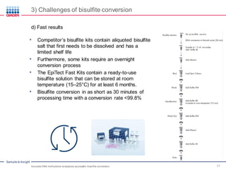 Sample to Insight
3) Challenges of bisulfite conversion
Accurate DNA methylation analysisby successful bisulfite conversion 17
d) Fast results
• Competitor’s bisulfite kits contain aliquoted bisulfite
salt that first needs to be dissolved and has a
limited shelf life
• Furthermore, some kits require an overnight
conversion process
• The EpiTect Fast Kits contain a ready-to-use
bisulfite solution that can be stored at room
temperature (15–25°C) for at least 6 months.
• Bisulfite conversion in as short as 30 minutes of
processing time with a conversion rate <99.8%
 