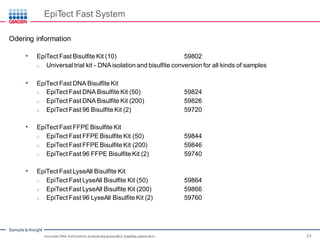 Sample to Insight
EpiTect Fast System
Accurate DNA methylation analysisby successful bisulfite conversion 24
Odering information
• EpiTect Fast Bisulfite Kit (10) 59802
o Universal trial kit - DNA isolation and bisulfite conversion for all kinds of samples
• EpiTect Fast DNA Bisulfite Kit
o EpiTect Fast DNA Bisulfite Kit (50) 59824
o EpiTect Fast DNA Bisulfite Kit (200) 59826
o EpiTect Fast 96 Bisulfite Kit (2) 59720
• EpiTect Fast FFPE Bisulfite Kit
o EpiTect Fast FFPE Bisulfite Kit (50) 59844
o EpiTect Fast FFPE Bisulfite Kit (200) 59846
o EpiTect Fast 96 FFPE Bisulfite Kit (2) 59740
• EpiTect Fast LyseAll Bisulfite Kit
o EpiTect Fast LyseAll Bisulfite Kit (50) 59864
o EpiTect Fast LyseAll Bisulfite Kit (200) 59866
o EpiTect Fast 96 LyseAll Bisulfite Kit (2) 59760
EpiTect Fast BisulfiteSystem
 