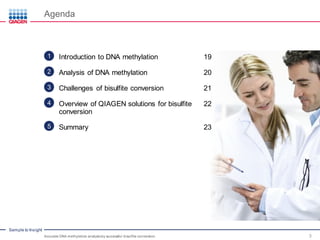 Sample to Insight
Agenda
Accurate DNA methylation analysisby successful bisulfite conversion 3
Introduction to DNA methylation1 19
Analysis of DNA methylation2 20
Challenges of bisulfite conversion3 21
Overview of QIAGEN solutions for bisulfite
conversion
4 22
Summary5 23
 