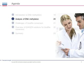 Sample to Insight
Agenda
Accurate DNA methylation analysisby successful bisulfite conversion 6
Introduction to DNA methylation1 19
Analysis of DNA methylation2 20
Challenges of bisulfite conversion3 21
Overview of QIAGEN solutions for bisulfite
conversion
4 22
Summary5 23
 