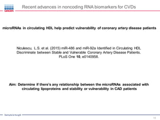 Noncoding RNAs in Cardiovascular Disease – Potential as Biomarkers and ...