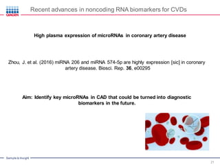Noncoding RNAs in Cardiovascular Disease – Potential as Biomarkers and ...