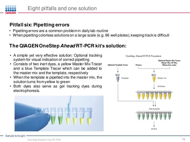 for solution pcr q RT Step One Ahead Your PCR for