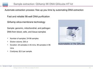 Sample to Insight
11
Sample extraction: QIAamp 96 DNA QIAcube HT kit
Automate extraction process: free up you time by automating DNA extraction
Automatable on the QIAcube
Fast and reliable 96-well DNA purification
QIAamp silica-membrane technology
Sample: genomic, mitochondrial, and pathogen
DNA from blood, cells, and tissue samples
• Number of samples: 24-96 samples
• Elution volume: 200 ul
• Duration: 24 samples in 45 mins, 96 samples in 96
mins
• Cost/prep: $2.0 per sample
Pathogen detection with HRM and multiplex RT-qPCR
 