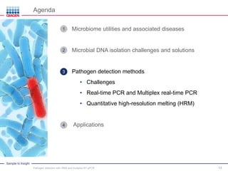 Sample to Insight
4
Agenda
13
Microbiome utilities and associated diseases
Microbial DNA isolation challenges and solutions
Pathogen detection methods
• Challenges
• Real-time PCR and Multiplex real-time PCR
• Quantitative high-resolution melting (HRM)
Applications
1
2
3
Pathogen detection with HRM and multiplex RT-qPCR
 